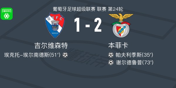 九游娱乐官方入口-本菲卡2-1吉尔维森特，谢尔德鲁普、帕夫利季斯破门