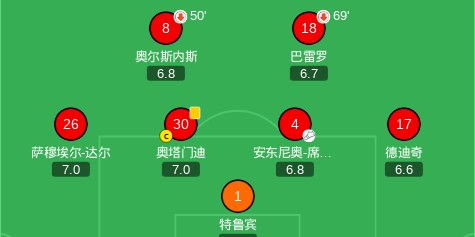 九游娱乐官方入口-本菲卡2-1吉尔维森特，谢尔德鲁普、帕夫利季斯破门
