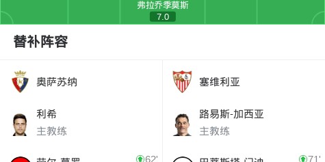 奥萨苏纳2-1逆转塞维利亚，卡泰纳、劳尔-加西亚破门