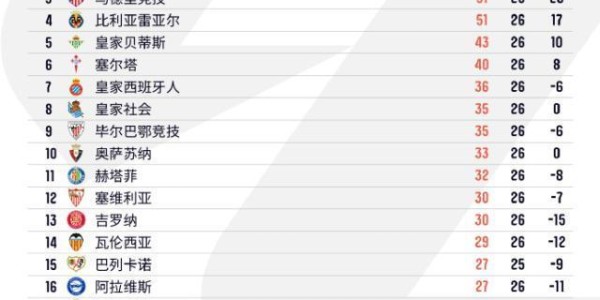 九游娱乐官方网站-【西甲】萨特里亚诺世界波！皇马主场0比1赫塔费
